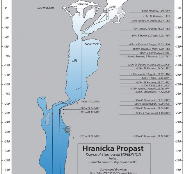 Hranická propast je hluboká možná až kilometr